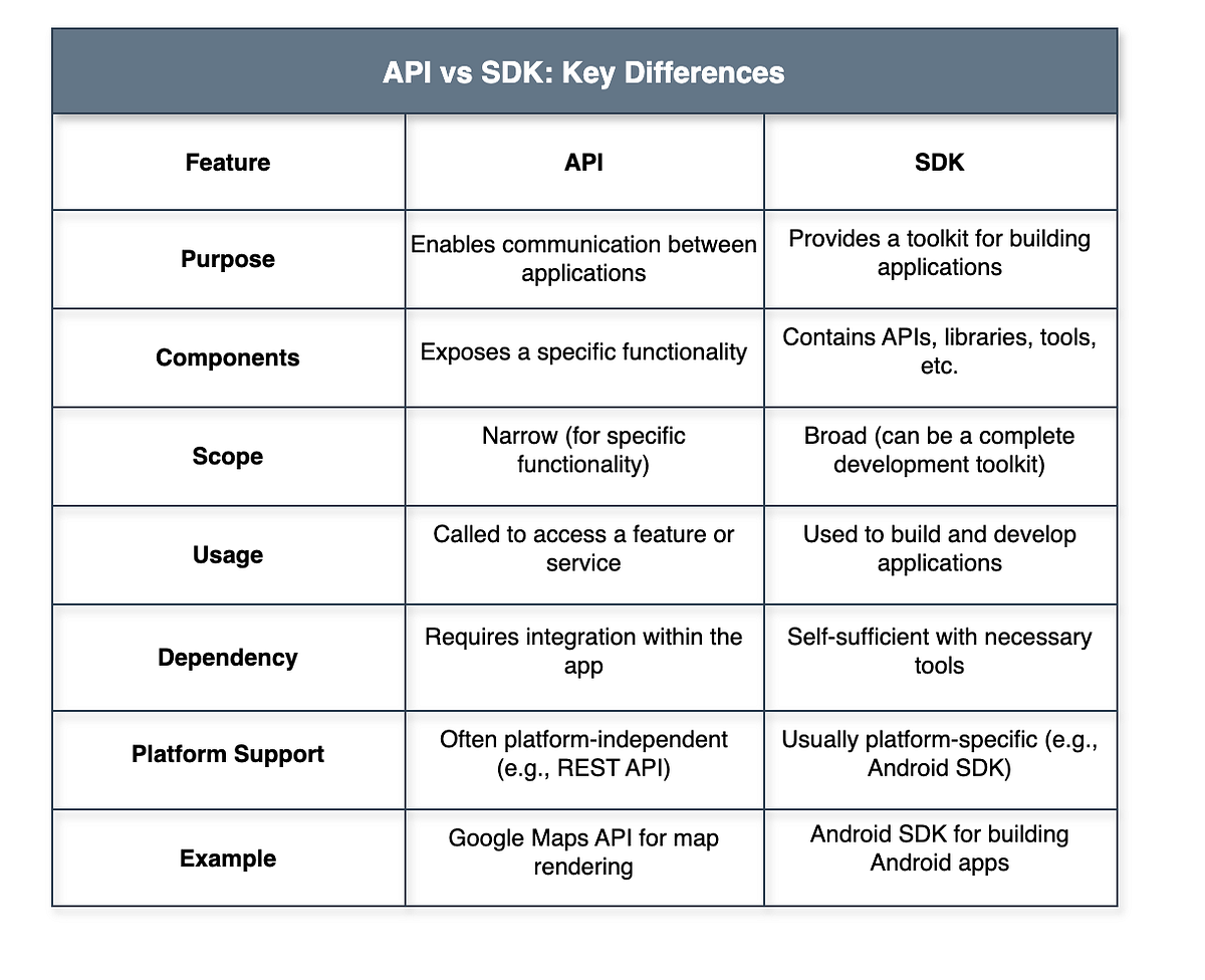 API comparison for media processing