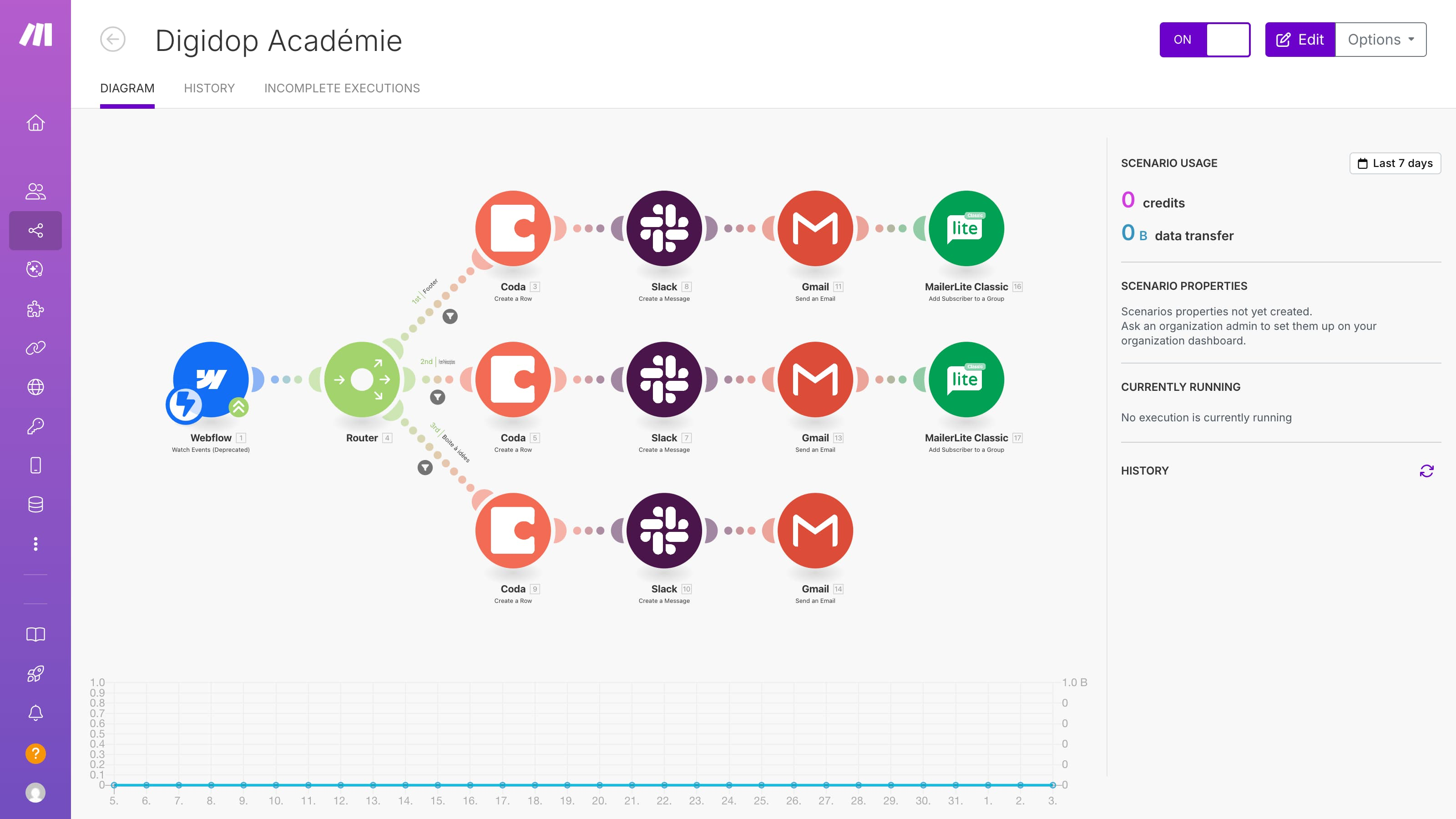 Illustration of Make-style video automation pipeline for URL-based media processing